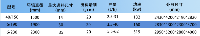 一體式磨機_04.gif